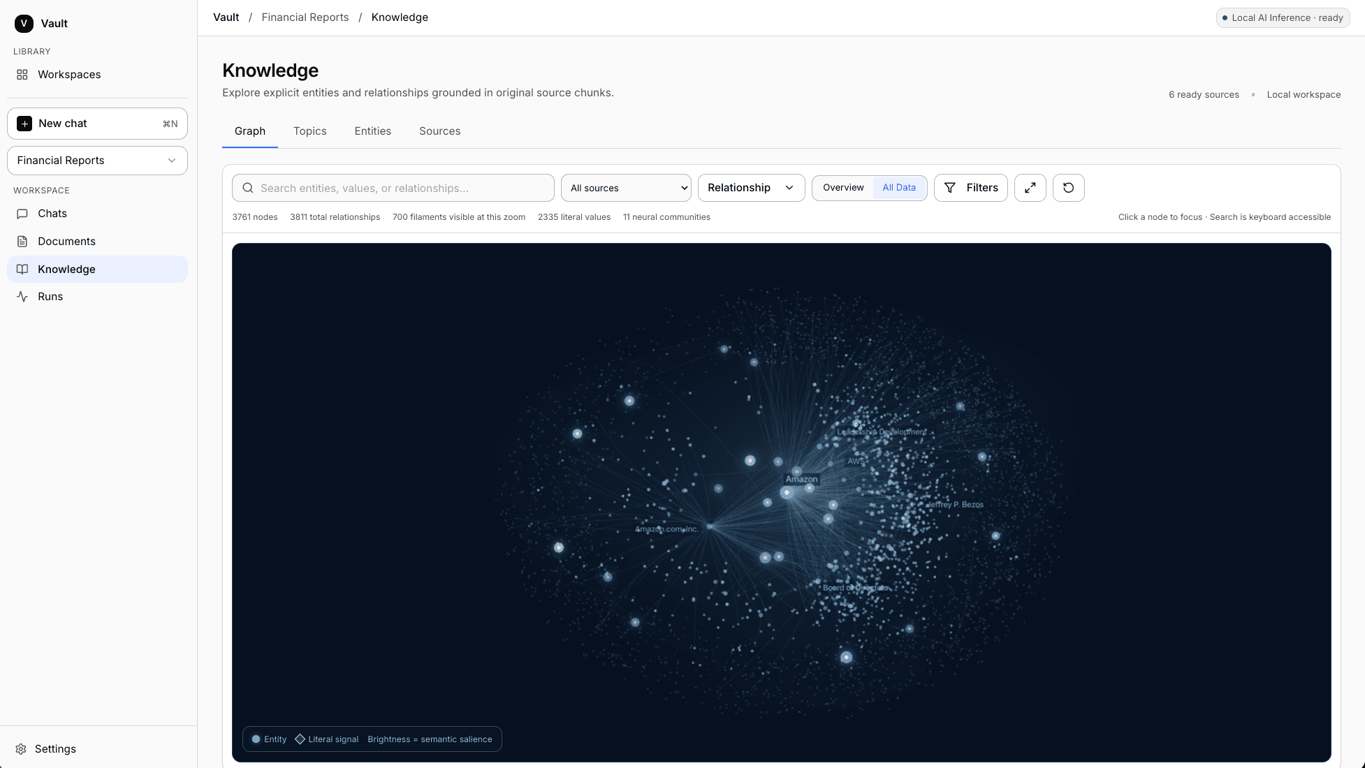Wave2 Vault Knowledge graph showing entities and evidence-backed relationships